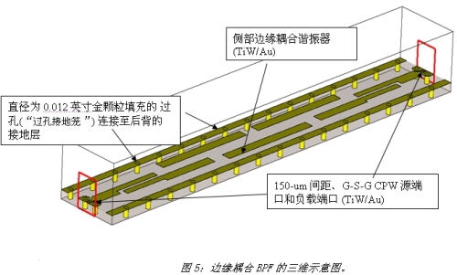 《電子系統設計》