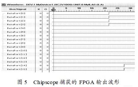 觸發(fā)條件( 復(fù)位后) 滿足時捕獲到的波形圖