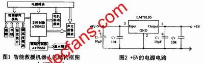 智能救援機器人結構圖 www.qldv.cn