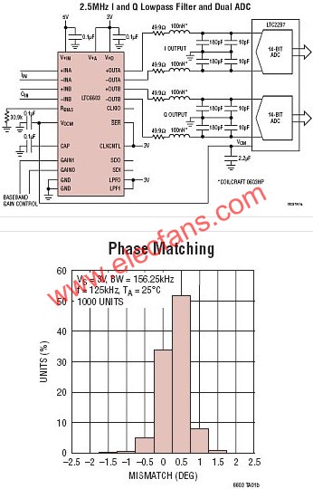 LTC6603典型應(yīng)用圖  www.qldv.cn