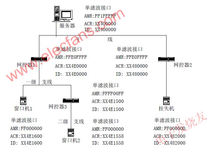  網(wǎng)絡參數(shù)配置圖 www.qldv.cn