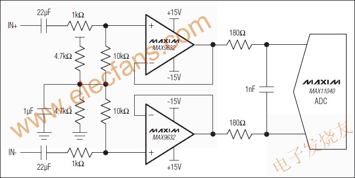 MAX9632低噪聲，高精度，寬帶運算放大器 www.qldv.cn