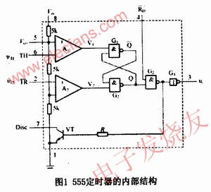 555定時器的基本結構 www.qldv.cn