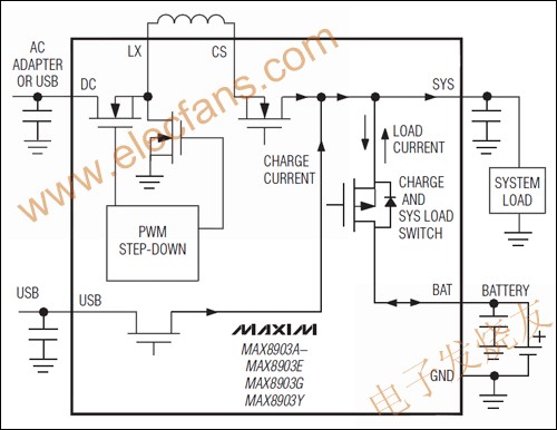 MAX8903A/MAX8903C/MAX8903D單節(jié)Li+電池充電器 www.qldv.cn