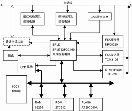 系統(tǒng)硬件原理框圖 www.qldv.cn