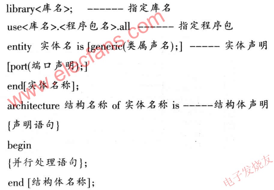 VHDL語(yǔ)言程序設(shè)計(jì)的基本語(yǔ)法結(jié)構(gòu) www.qldv.cn