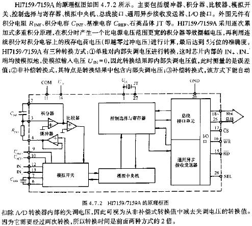 HI7159/7159A的原理框圖