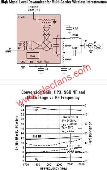 LT5557典型應用電路  www.qldv.cn