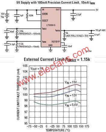 LT3050典型應用電路  www.qldv.cn