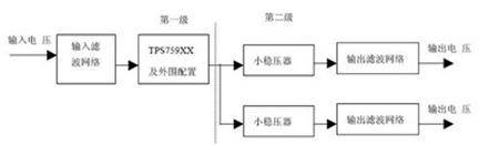 信號處理系統(tǒng)板級供電電源實現(xiàn)框圖