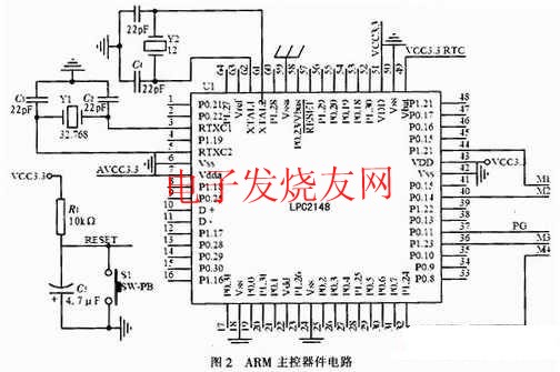 LPC2148為核心的主控電路 www.qldv.cn