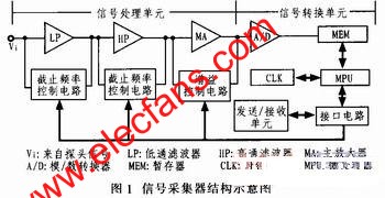 信號采集器結構圖 www.qldv.cn