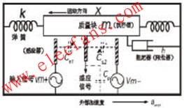 MEMS傳感器檢測(cè)電路結(jié)構(gòu)圖 www.qldv.cn