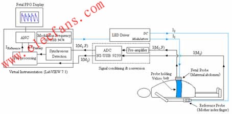 OFHR系統框圖中的硬件模塊由LabVIEW程序實現 www.qldv.cn