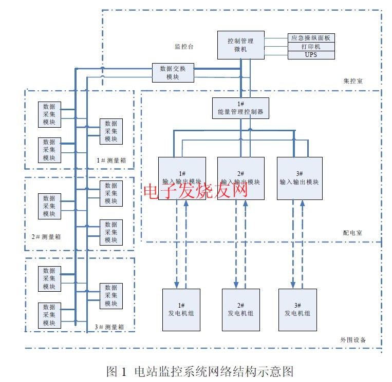 船舶電站監(jiān)控系統(tǒng)網(wǎng)絡(luò)結(jié)構(gòu)圖 www.qldv.cn