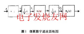 級聯濾波器框圖 www.qldv.cn