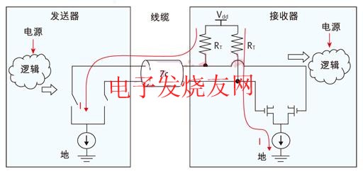 源端與終端之間的直流耦合連接 www.qldv.cn