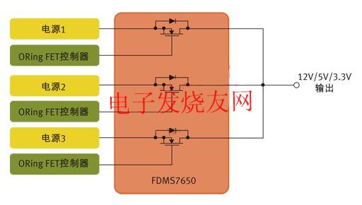 用于針對N+1冗余拓撲的并行電源控制的MOSFET www.qldv.cn