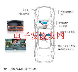 遠(yuǎn)程汽車顯示應(yīng)用 www.qldv.cn