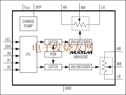 MAX5392 雙路、256抽頭、易失型、低壓線性變化數字電位器 www.qldv.cn