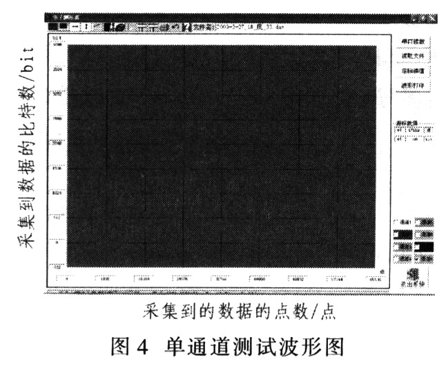 單通道測(cè)試波形圖