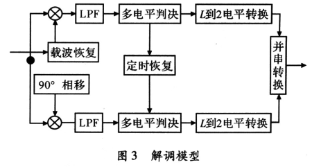 解調器原理圖