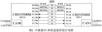 中繼器SPI和狀態監控設計電路