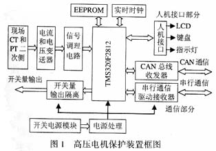 結構框圖