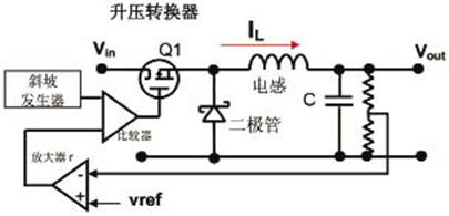 電壓模式控制