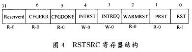 RSTSRC寄存器