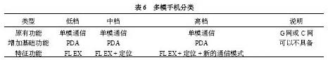 多模手機類型