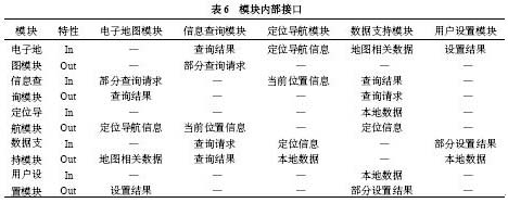 模塊內部接口