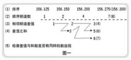  中繼臺技術漫談 - 湘西虎子 - 湘西虎子的博客