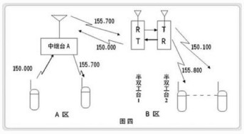  中繼臺技術漫談 - 湘西虎子 - 湘西虎子的博客