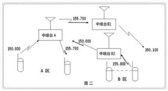  中繼臺技術漫談 - 湘西虎子 - 湘西虎子的博客