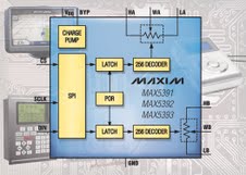 Maxim推出業(yè)內(nèi)工作電壓最低的數(shù)字電位器MAX5391/MAX5392/MAX5393