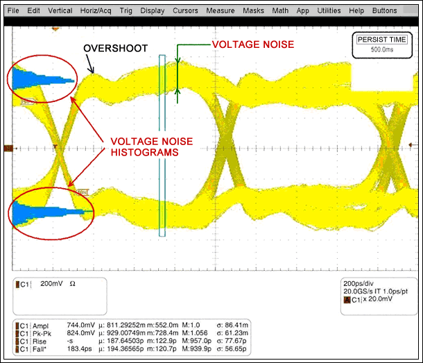 Figure 8. Voltage noise can be derived from an eye diagram as shown here.