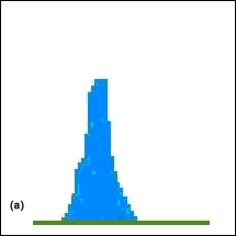 Figure 11. Typical jitter histograms can be almost Gaussian (a) and bimodal (b).