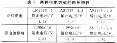 穩定工作時的電壓情況