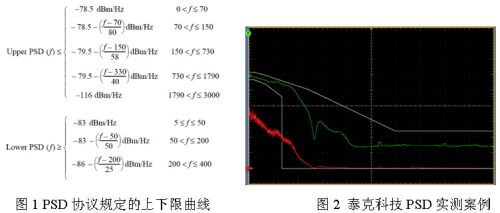 10GBASE-T以太網(wǎng)信號(hào)完整性測(cè)量方案