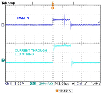 Figure 9. High dimming ratio (on-time < 4μs).