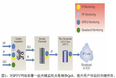 三網融合帶來的測試測量新挑戰。