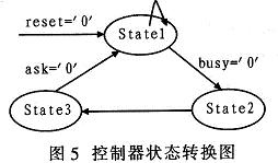 狀態轉換圖