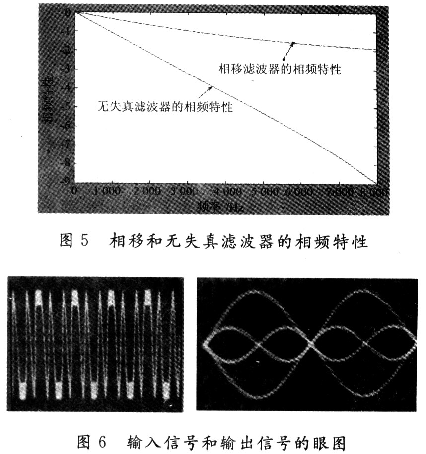 圖5相移和無(wú)失真濾波器的相頻特性；圖6 輸入信號(hào)和輸出信號(hào)的眼圖