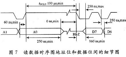 讀數據時序圖地址位和數據位間的細節圖