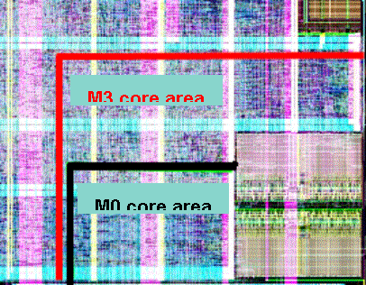 圖6 Cortex-M0內核尺寸