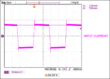 Figure 2. Input current for the LED driver.