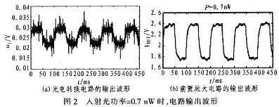 光電轉換電路的輸出波形