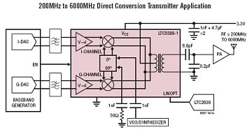 LTC5588-1應用電路 http://www.qldv.cn