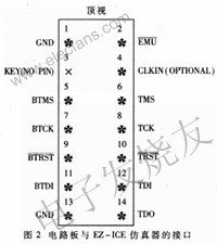 ADSP21062 JTAG接口與EZ-ICE仿真器連接 www.qldv.cn